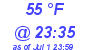 Milwaukee Weather Dewpoint High High Today