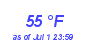 Milwaukee Weather Dewpoint High High Month