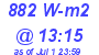 Milwaukee Weather Solar Radiation High Today