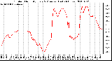 Milwaukee Weather Outdoor Humidity Every 5 Minutes (Last 24 Hours)