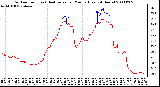 Milwaukee Weather Outdoor Temp (vs) Heat Index per Minute (Last 24 Hours)