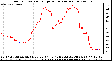 Milwaukee Weather Outdoor Temp (vs) Wind Chill per Minute (Last 24 Hours)