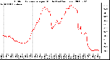 Milwaukee Weather Outdoor Temperature per Minute (Last 24 Hours)