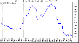 Milwaukee Weather Wind Chill per Minute (Last 24 Hours)