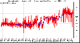 Milwaukee Weather Normalized and Average Wind Direction (Last 24 Hours)