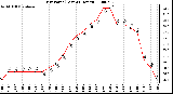 Milwaukee Weather Dew Point (Last 24 Hours)