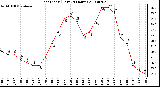 Milwaukee Weather Heat Index (Last 24 Hours)