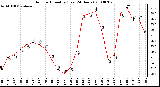 Milwaukee Weather Outdoor Humidity (Last 24 Hours)