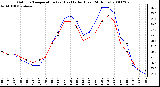 Milwaukee Weather Outdoor Temperature (vs) Heat Index (Last 24 Hours)