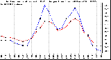 Milwaukee Weather Outdoor Temperature (vs) THSW Index per Hour (Last 24 Hours)