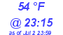 Milwaukee Weather Dewpoint High Low Today