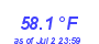 Milwaukee Weather Temperature Low Month