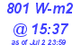 Milwaukee Weather Solar Radiation High Today