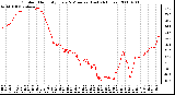 Milwaukee Weather Outdoor Humidity Every 5 Minutes (Last 24 Hours)