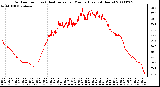 Milwaukee Weather Outdoor Temp (vs) Heat Index per Minute (Last 24 Hours)