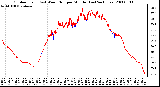 Milwaukee Weather Outdoor Temp (vs) Wind Chill per Minute (Last 24 Hours)