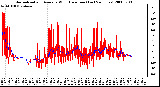 Milwaukee Weather Normalized and Average Wind Direction (Last 24 Hours)