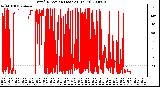 Milwaukee Weather Wind Direction (Last 24 Hours)