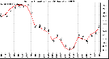 Milwaukee Weather Outdoor Humidity (Last 24 Hours)