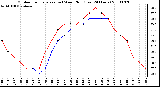 Milwaukee Weather Outdoor Temperature (vs) Wind Chill (Last 24 Hours)