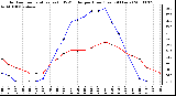 Milwaukee Weather Outdoor Temperature (vs) THSW Index per Hour (Last 24 Hours)