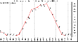 Milwaukee Weather THSW Index per Hour (F) (Last 24 Hours)