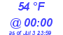 Milwaukee Weather Dewpoint High High Today