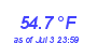 Milwaukee Weather Temperature Low Month