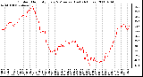 Milwaukee Weather Outdoor Humidity Every 5 Minutes (Last 24 Hours)