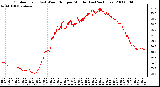 Milwaukee Weather Outdoor Temp (vs) Wind Chill per Minute (Last 24 Hours)