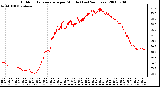 Milwaukee Weather Outdoor Temperature per Minute (Last 24 Hours)