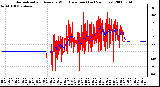 Milwaukee Weather Normalized and Average Wind Direction (Last 24 Hours)