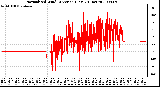 Milwaukee Weather Normalized Wind Direction (Last 24 Hours)