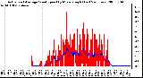 Milwaukee Weather Actual and Average Wind Speed by Minute mph (Last 24 Hours)