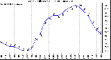 Milwaukee Weather Wind Chill (Last 24 Hours)