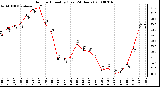 Milwaukee Weather Outdoor Humidity (Last 24 Hours)