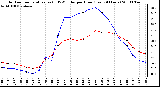 Milwaukee Weather Outdoor Temperature (vs) THSW Index per Hour (Last 24 Hours)