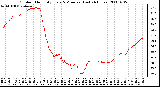 Milwaukee Weather Outdoor Humidity Every 5 Minutes (Last 24 Hours)