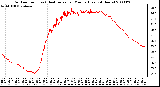 Milwaukee Weather Outdoor Temp (vs) Heat Index per Minute (Last 24 Hours)