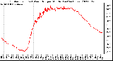 Milwaukee Weather Outdoor Temp (vs) Wind Chill per Minute (Last 24 Hours)