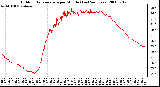 Milwaukee Weather Outdoor Temperature per Minute (Last 24 Hours)