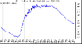 Milwaukee Weather Wind Chill per Minute (Last 24 Hours)