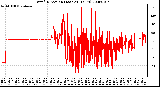 Milwaukee Weather Wind Direction (Last 24 Hours)