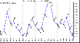 Milwaukee Weather Wind Chill Daily Low