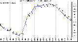 Milwaukee Weather Wind Chill (Last 24 Hours)