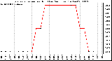 Milwaukee Weather Evapotranspiration per Hour (Last 24 Hours) (Inches)