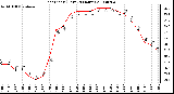 Milwaukee Weather Heat Index (Last 24 Hours)