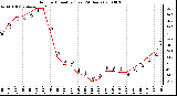 Milwaukee Weather Outdoor Humidity (Last 24 Hours)