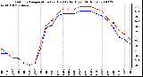 Milwaukee Weather Outdoor Temperature (vs) Heat Index (Last 24 Hours)