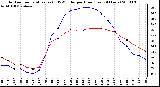 Milwaukee Weather Outdoor Temperature (vs) THSW Index per Hour (Last 24 Hours)